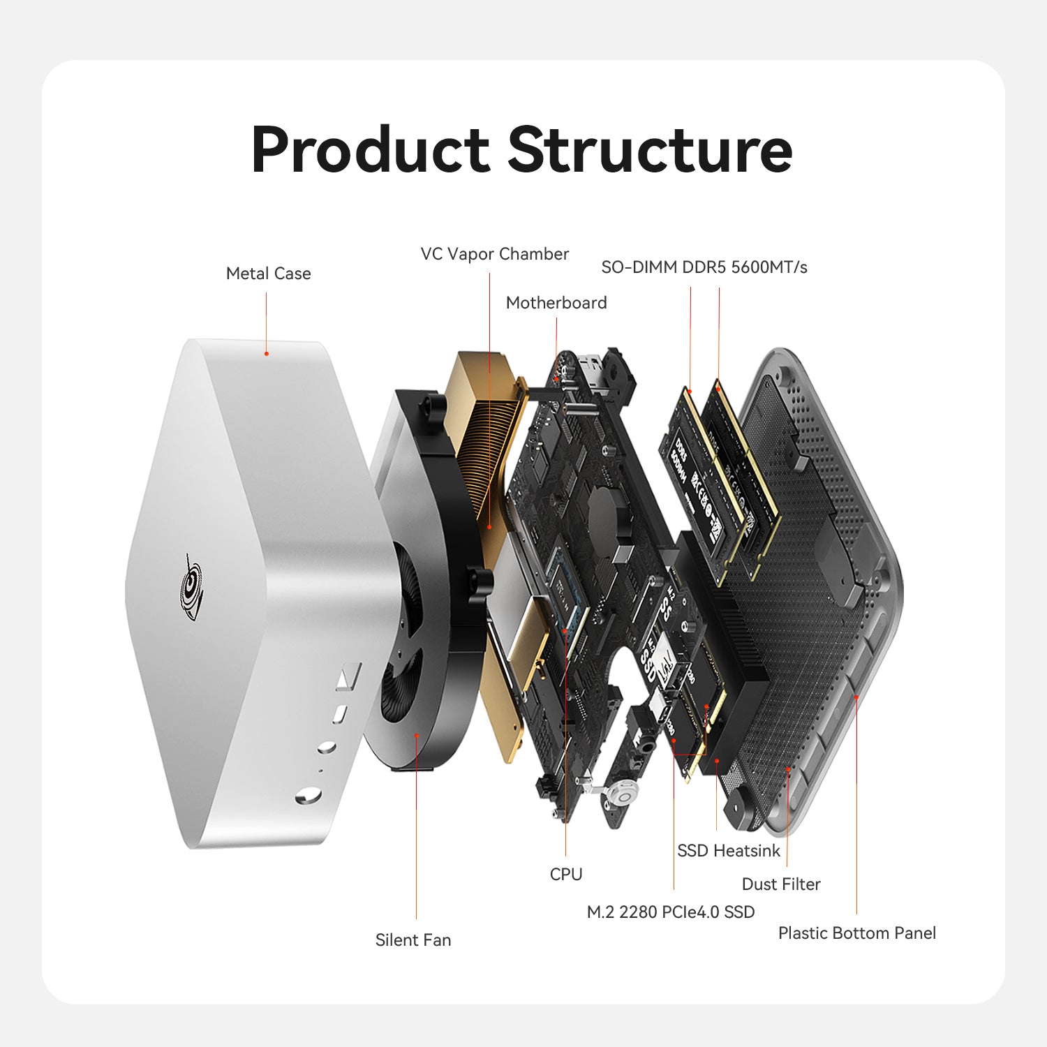 Beelink SER9 MAX AMD Ryzen™ 7 H 255
