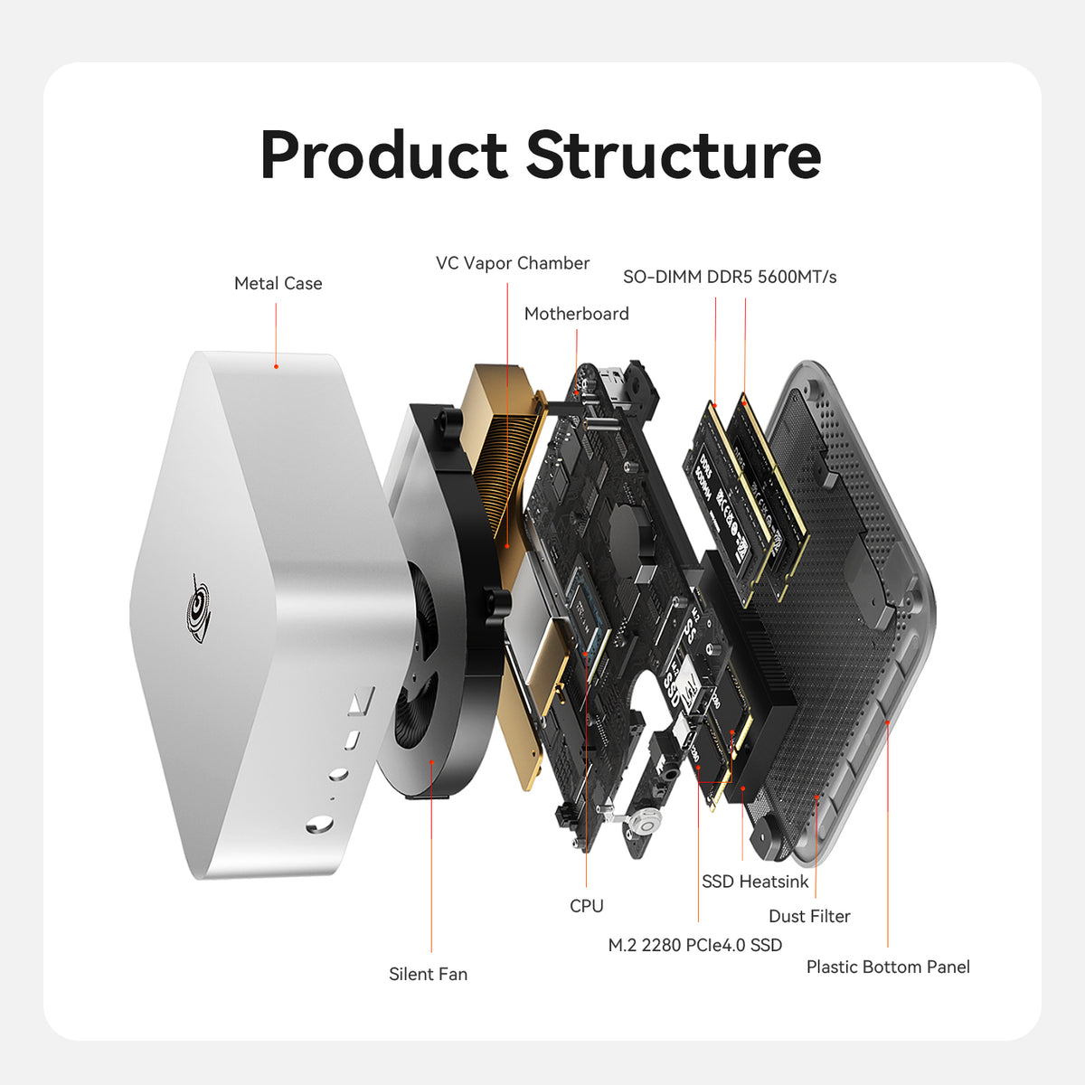 Beelink SER9 MAX AMD Ryzen™ 7H 255/H260/H350