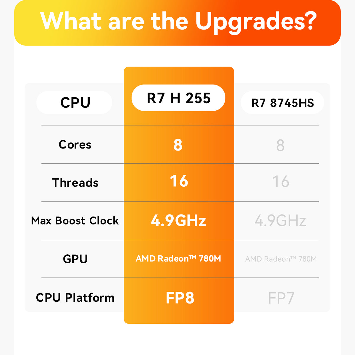 Beelink SER9 MAX AMD Ryzen™ 7H 255/H260/H350