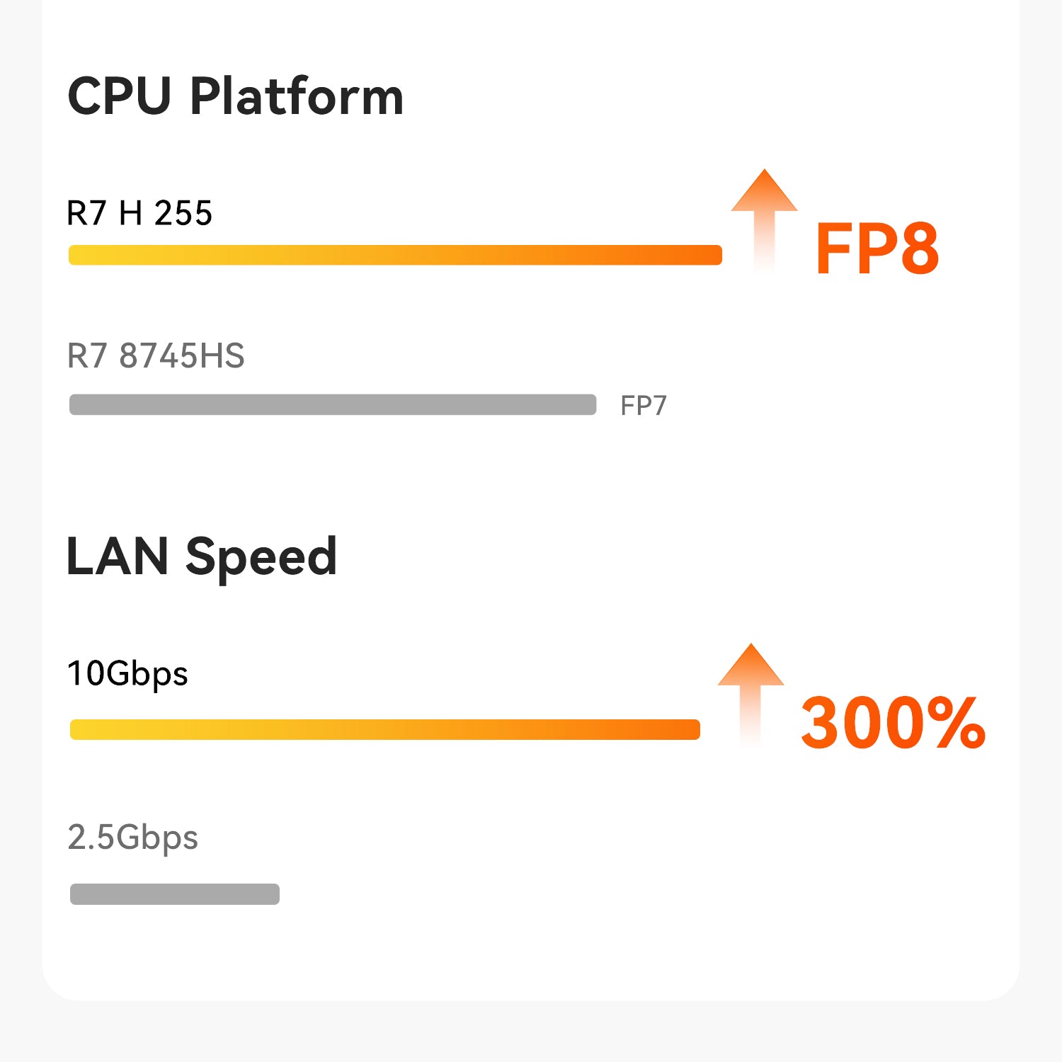 Beelink SER9 MAX AMD Ryzen™ 7 H 255