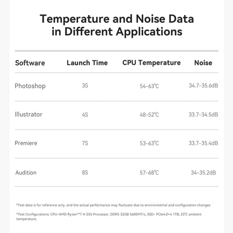 Beelink SER9 MAX AMD Ryzen™ 7 H 255