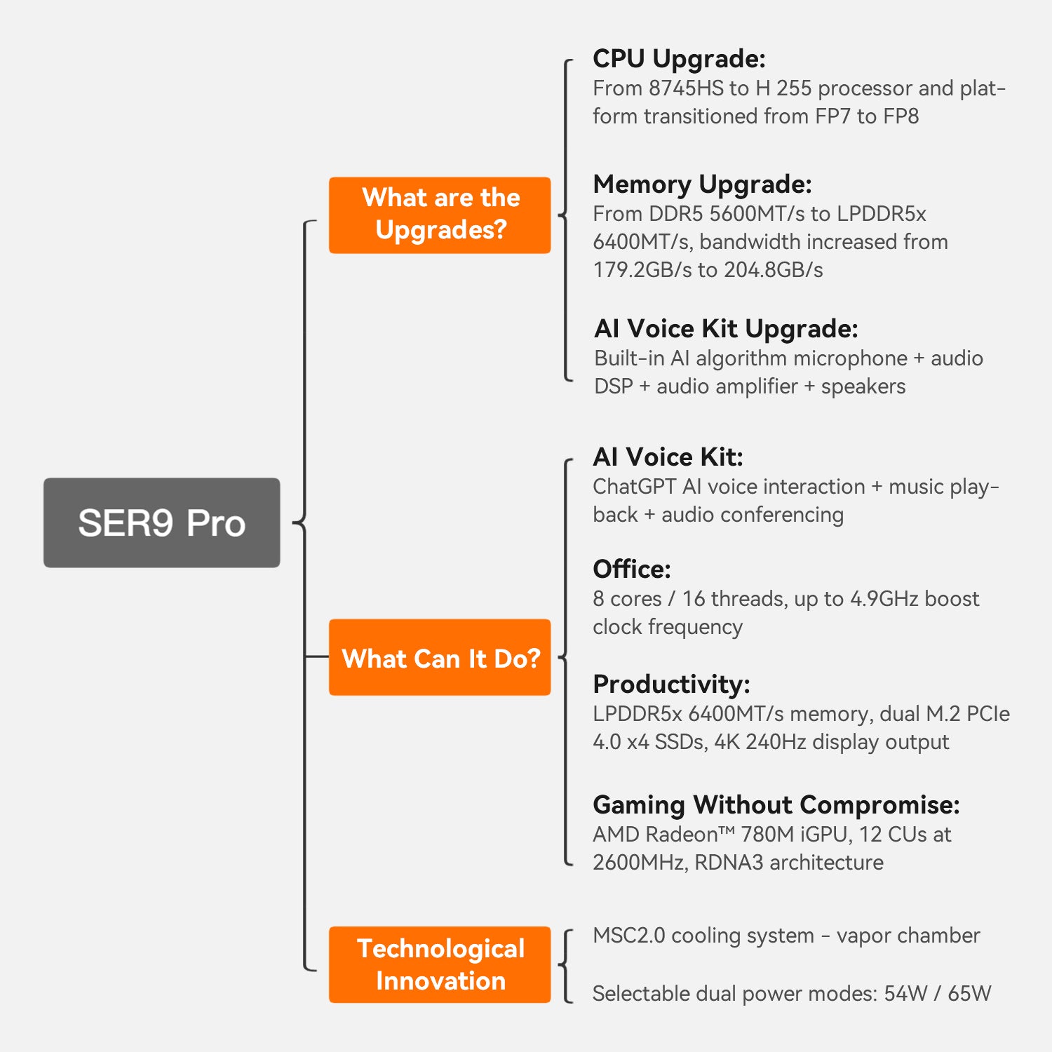 Beelink SER9 Pro AMD Ryzen™ 7 H 255