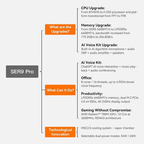 Beelink SER9 Pro AMD Ryzen™ 7 H 255