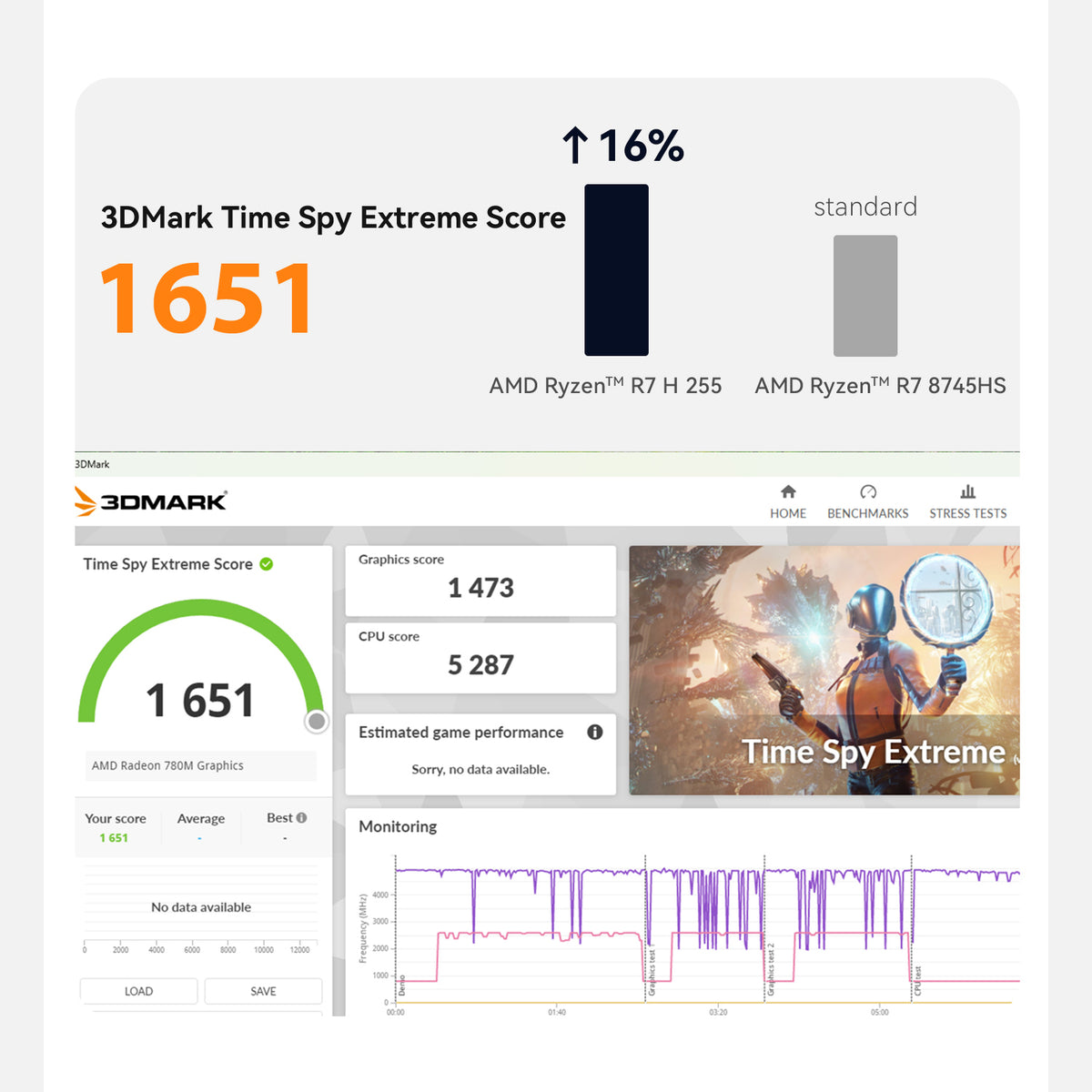 Beelink SER9 Pro AMD Ryzen™ 7H 255