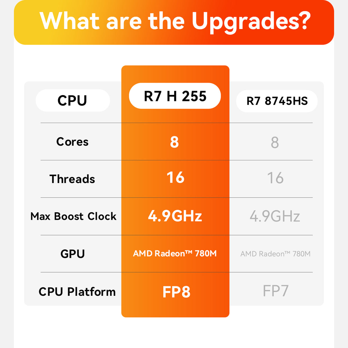 Beelink SER9 Pro AMD Ryzen™ 7H 255
