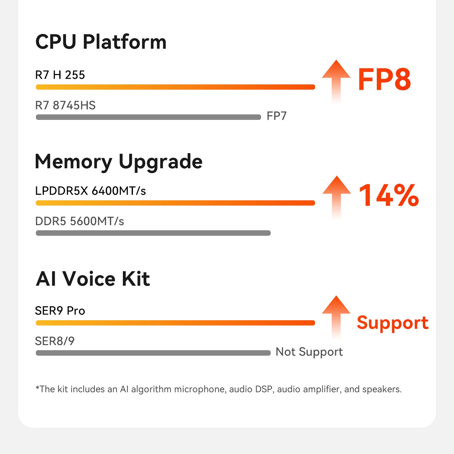 Beelink SER9 Pro AMD Ryzen™ 7 H 255