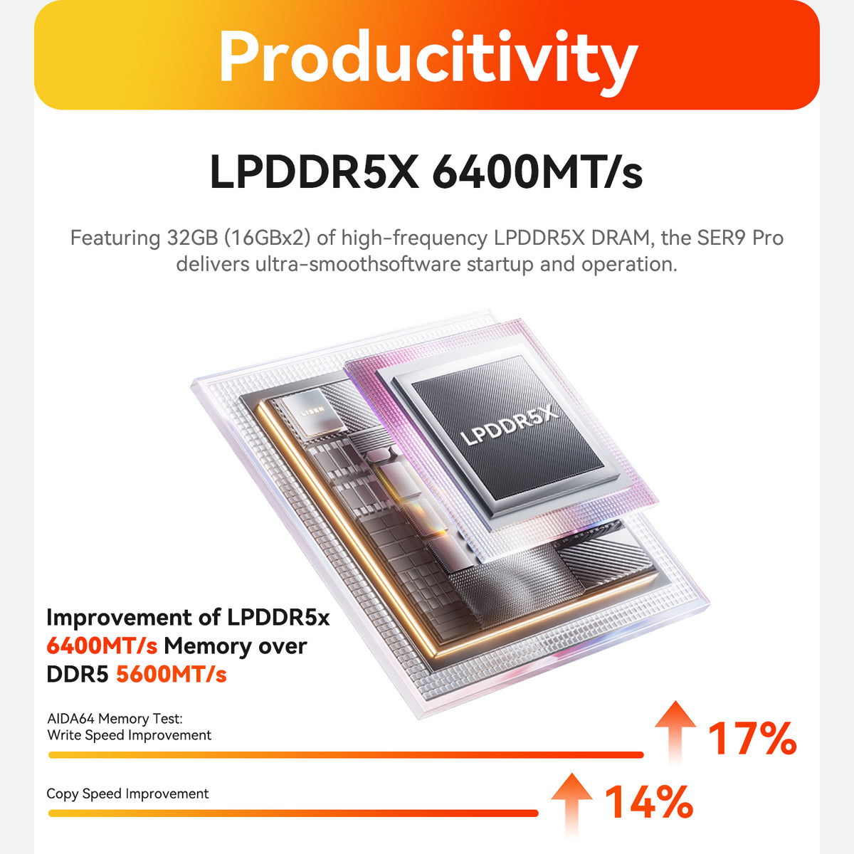 Beelink SER9 Pro AMD Ryzen™ 7H 255