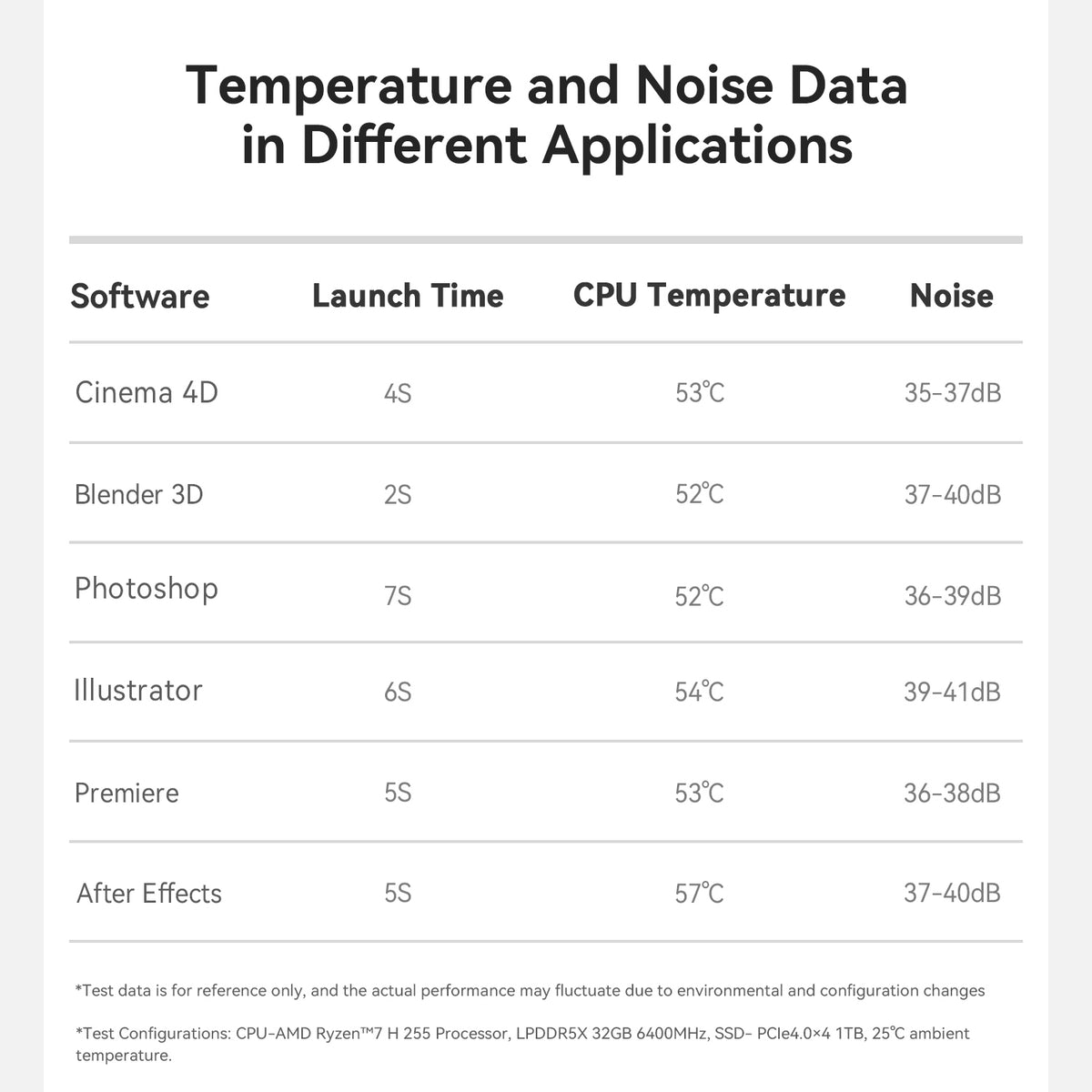 Beelink SER9 Pro AMD Ryzen™ 7H 255