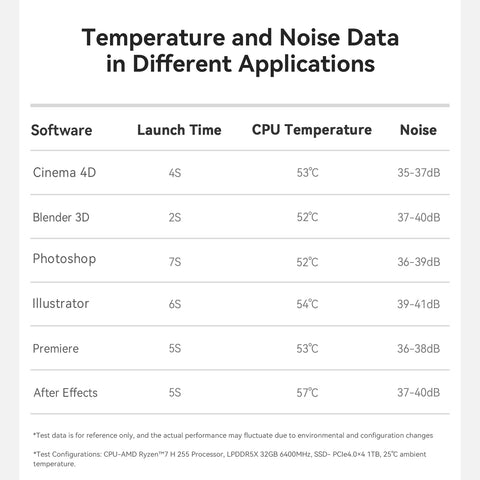 Beelink SER9 Pro AMD Ryzen™ 7 H 255