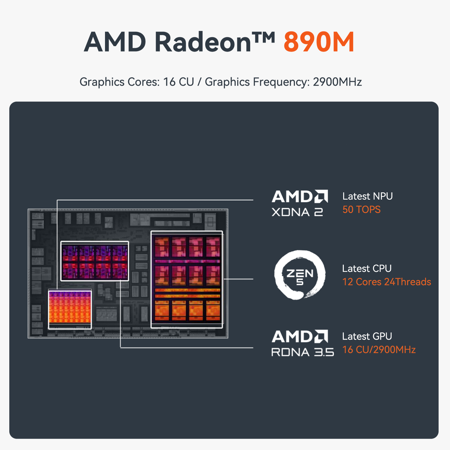 Beelink SER9 PRO AMD Pro Ryzen™ AI 9 HX 370