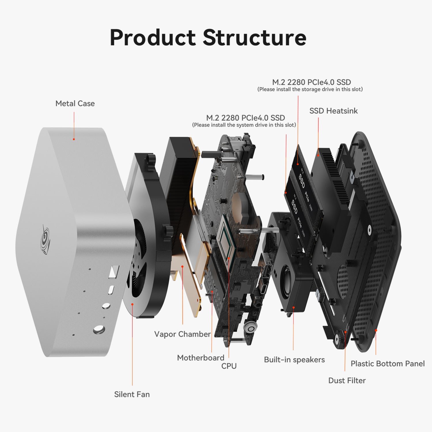 Beelink SEi13 Pro intel@ Core