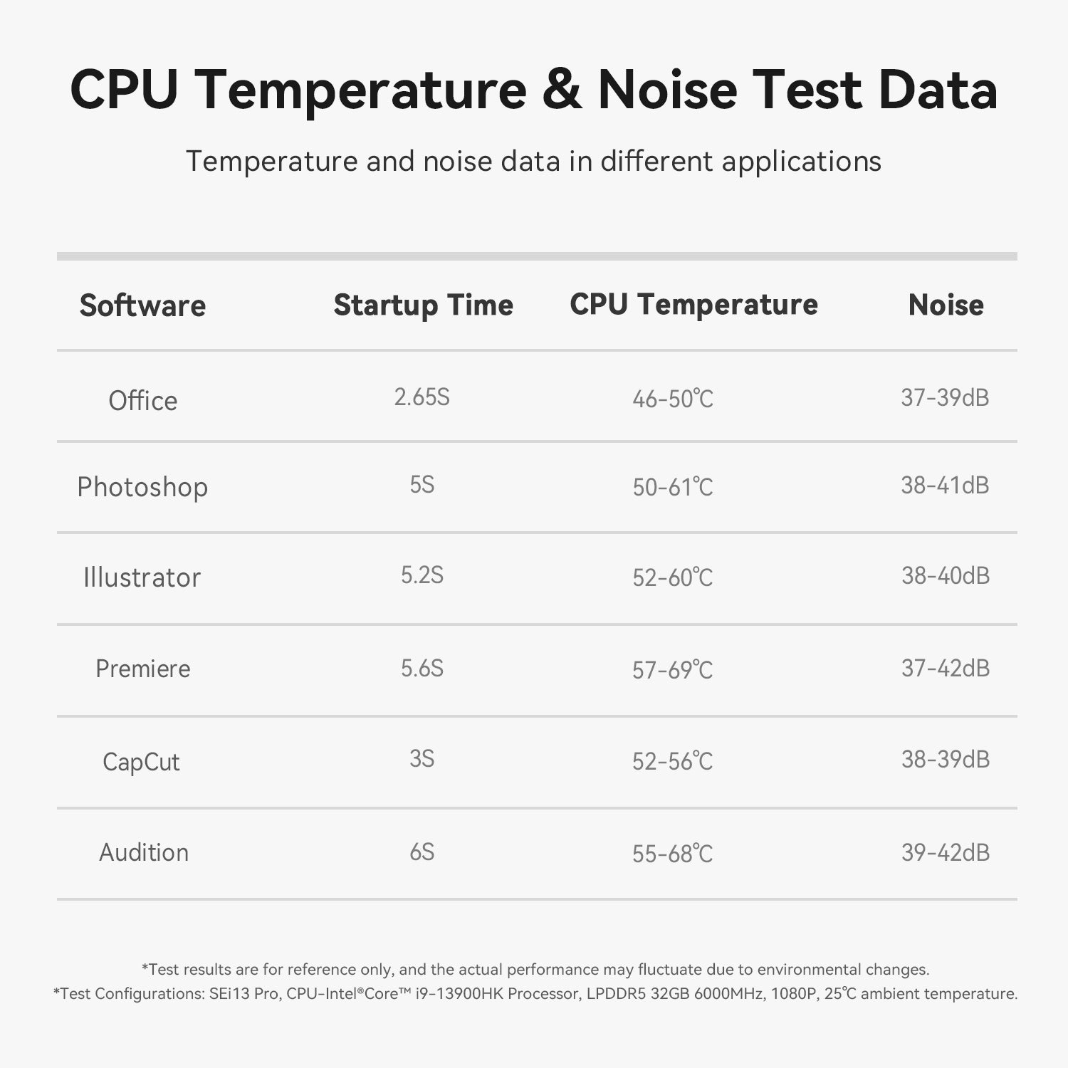 Beelink SEi13 Pro intel@ Core