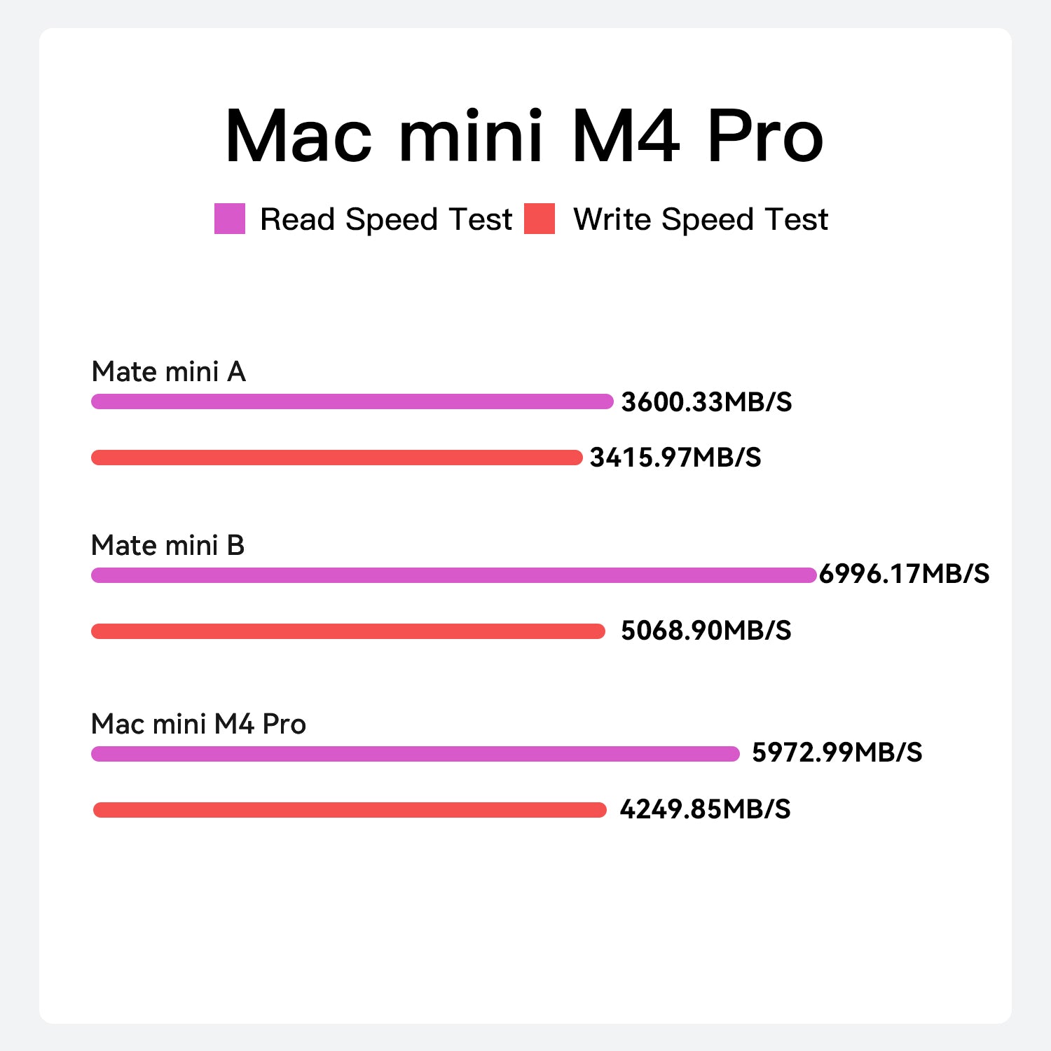Beelink Mate mini 80Gbps Dock for Mac mini M4