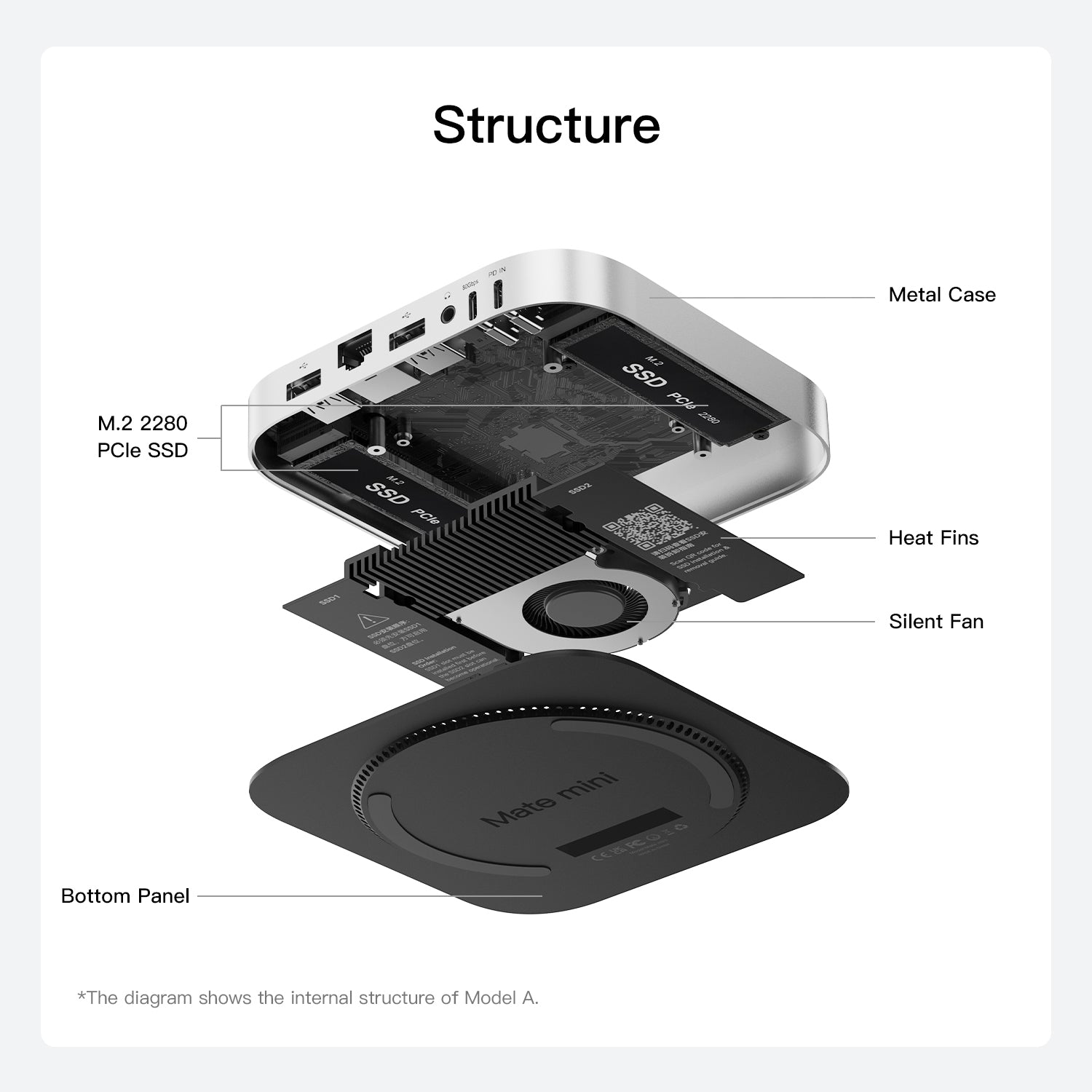 Beelink Mate mini 80Gbps Dock for Mac mini M4