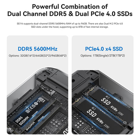 Beelink SEi14 Intel® Core™ UItra 9 185H