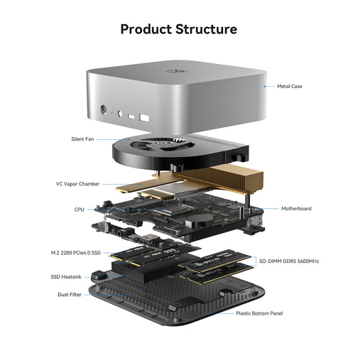 Beelink SEi14 Intel® Core™ UItra 9 185H