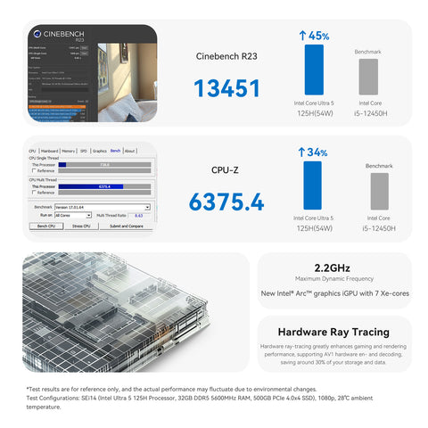 Beelink SEi14 Intel® Core™ Ultra 5 125H