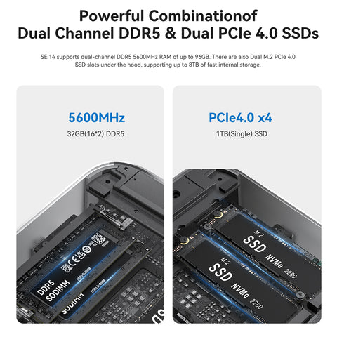 Beelink SEi14 Intel® Core™ Ultra 5 125H