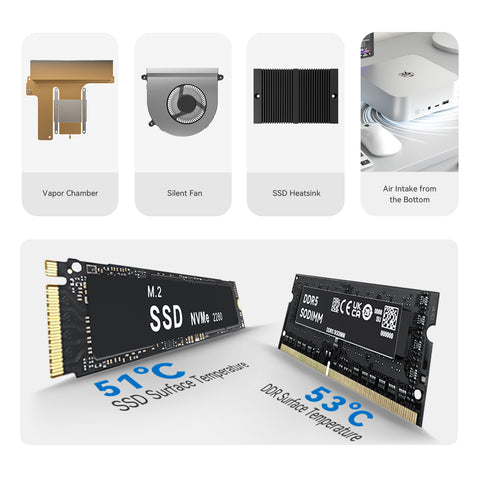 Beelink SEi14 Intel® Core™ Ultra 5 125H